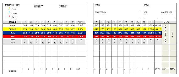 Scorekarte des Golfclubs Pula Scorekarte des Golfclubs Pula