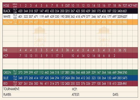 Son Gual Scorekarte