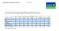 Teneriffa Entfernung - Golfpl&auml;tze Tabelle