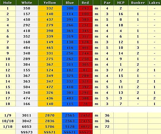 Scorekarte des Golfclubs Santa Ponsa II Scorekarte des Golfclubs Santa Ponsa II