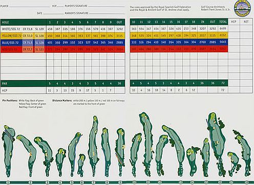 Scorekarte des Golfclubs Alcanada